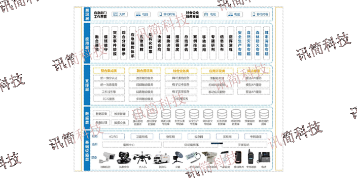 广东美丽乡村融合通信系统软件开发