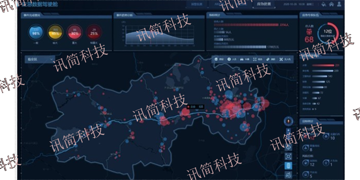 上海水务融合通信系统系统 诚信互利 杭州讯简科技供应