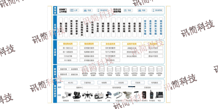 江苏公安局融合通信系统报价 诚信互利 杭州讯简科技供应