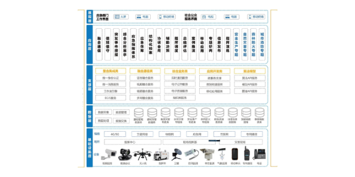 海南城运中心融合通信系统方案 欢迎咨询 杭州讯简科技供应