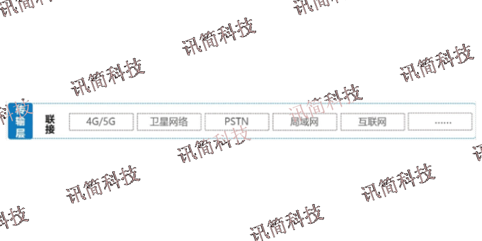 浙江街道融合通信系统产品 欢迎咨询 杭州讯简科技供应