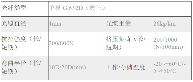 室內單模多芯光纜.jpg