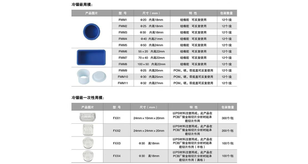 湖北體視金相鑲嵌料