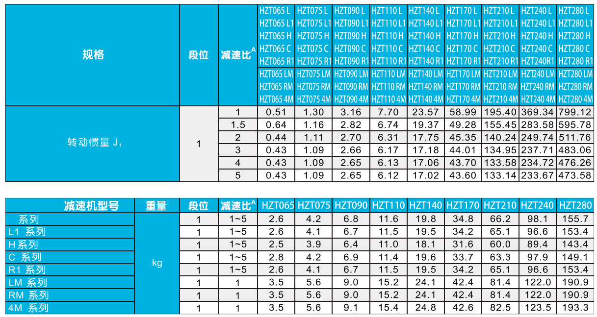 HZT通用參數(shù)2.png