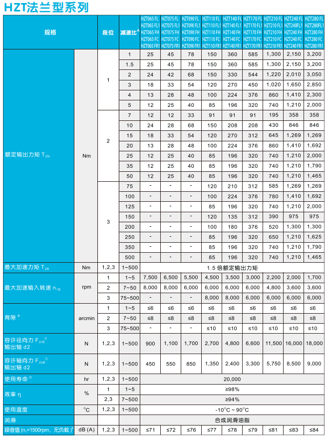 HZT通用參數(shù)5.png