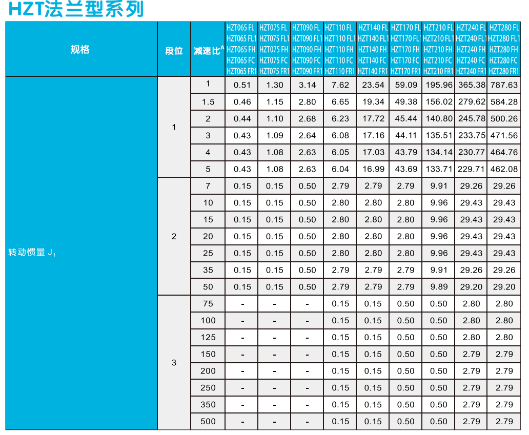 HZT通用參數(shù)3.png