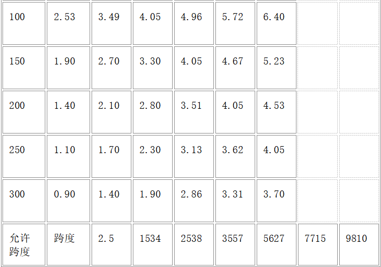 参数1.png