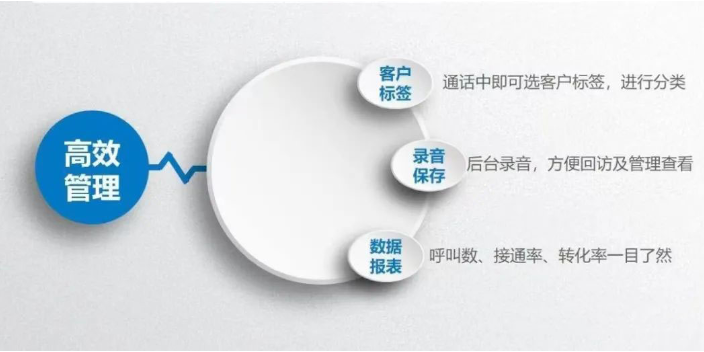 芜湖电销机器人怎么样 欢迎咨询 江苏企通云信息科技供应