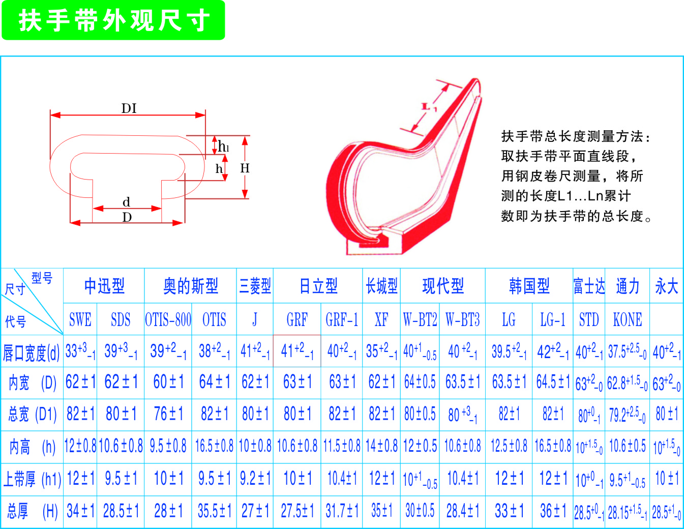 扶手帶型號及外觀尺寸.jpg