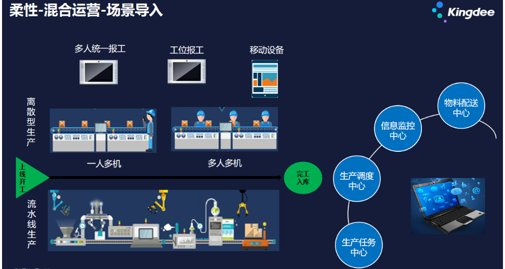 中小型企業(yè)金蝶云MES