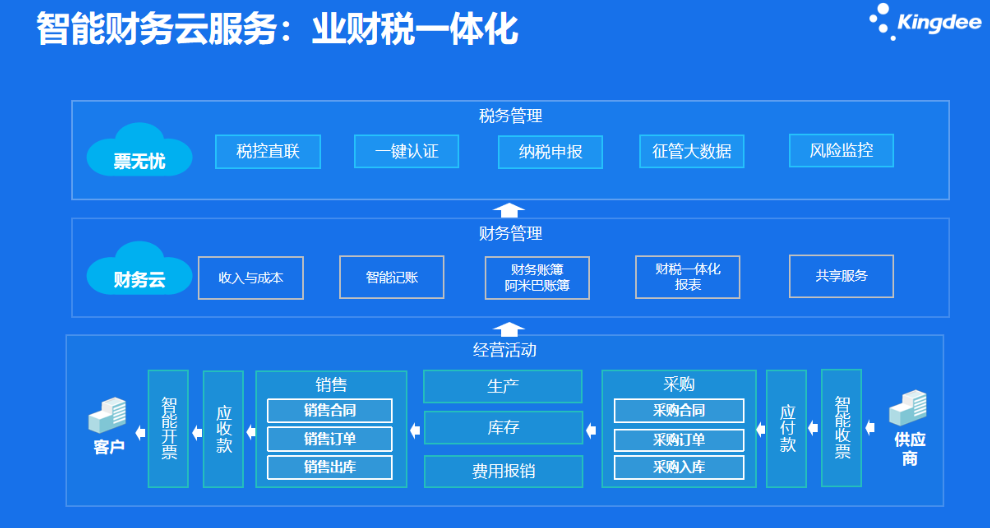 零售版金蝶軟件售后服務