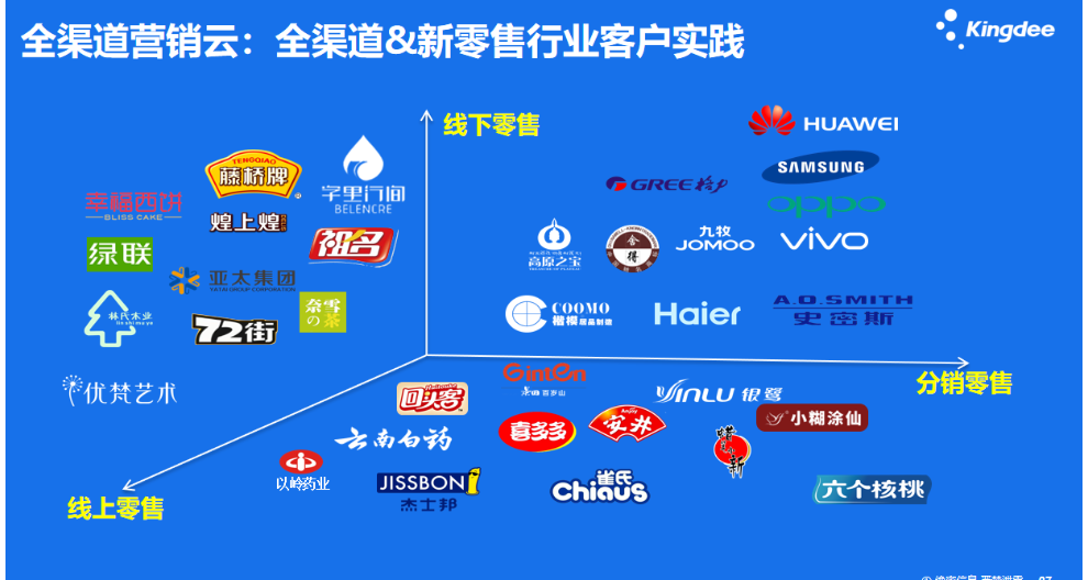 企業(yè)版金蝶軟件銷售公司