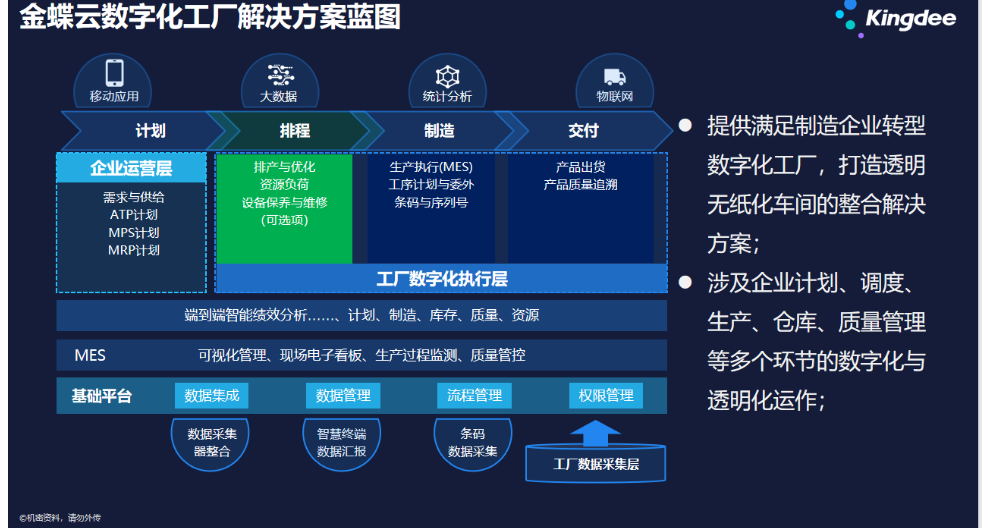 金蝶成本管控軟件報價單