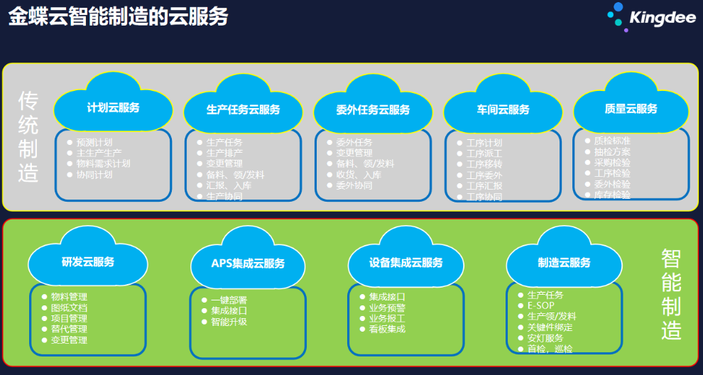 金蝶業(yè)務(wù)協(xié)同軟件功能介紹