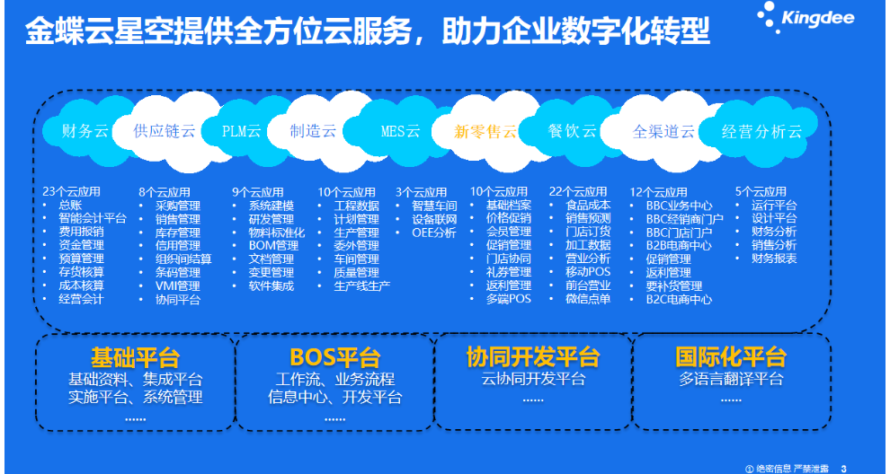 大型企業(yè)金蝶財務(wù)系統(tǒng)軟件