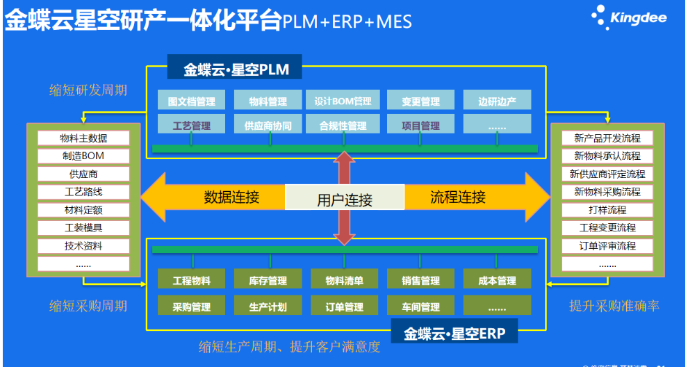 庫管軟件