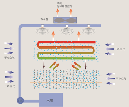 效能一體機(jī)圖.bmp