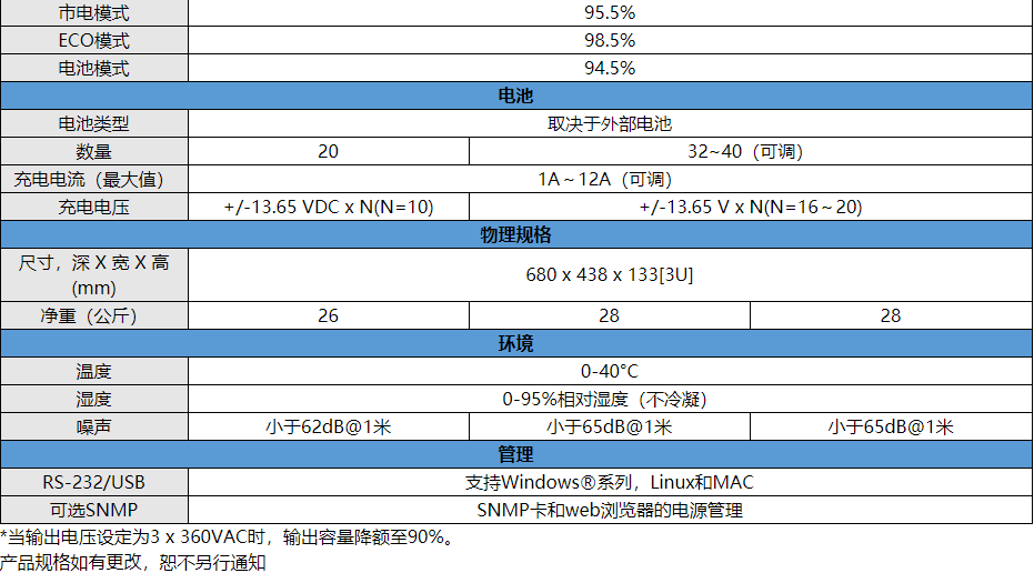 中和全盛UPS.JPG