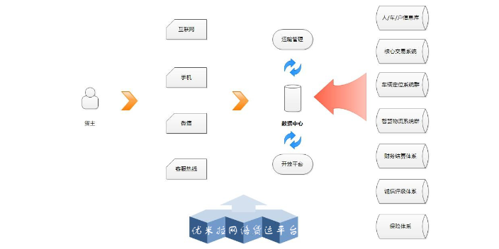 广州正规网络货运系统哪个靠谱 推荐咨询 易运通信息供应