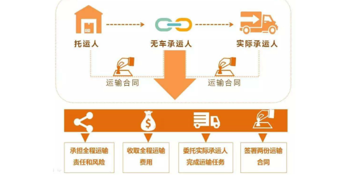 重庆现在网络货运平台有哪些 来电咨询 易运通信息供应