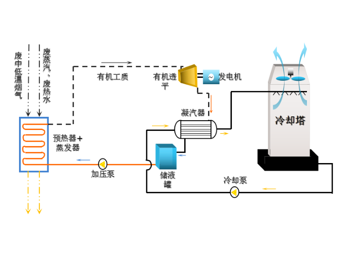 兰州200kw减温差压发电 上海能环实业供应