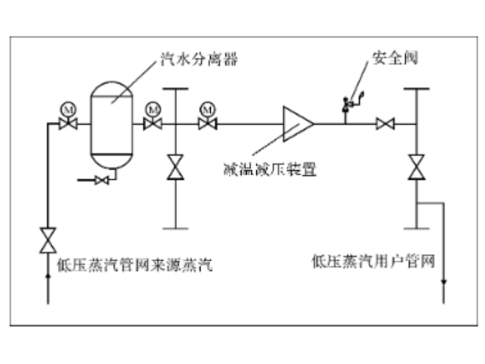 西宁10kw小型蒸汽差压发电机组,差压发电