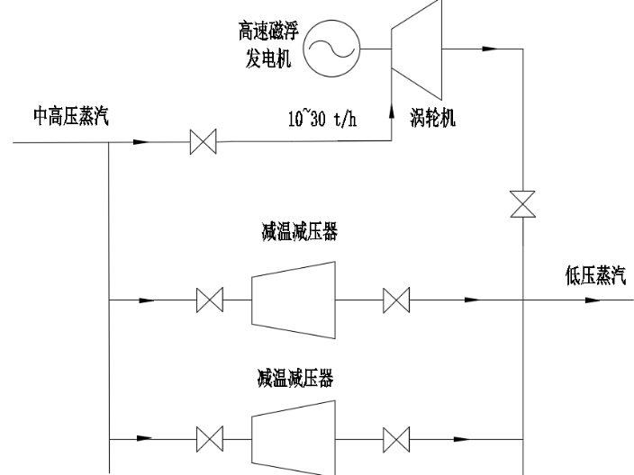 低压蒸汽差压发电机采购 上海能环实业供应;