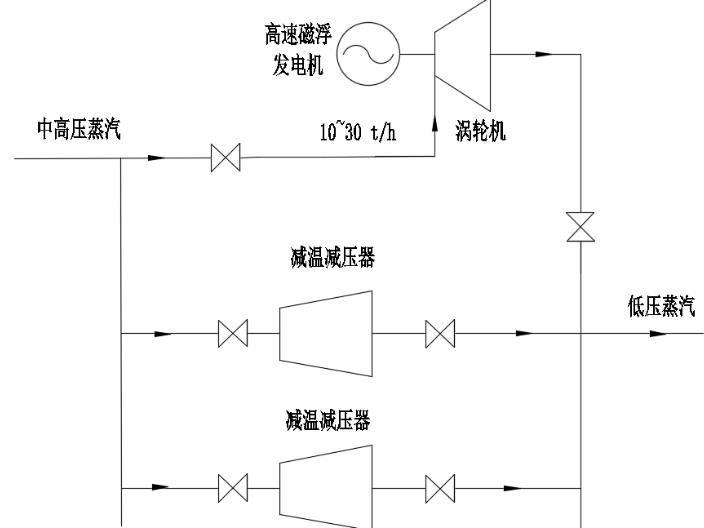 小型渦輪蒸汽差壓發電機定制廠家 上海能環實業供應;