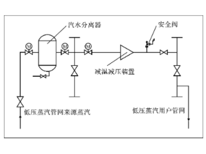 化工余热发电供货费用 上海能环实业供应;