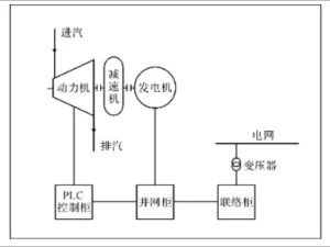 110kw減溫差壓發電供應費用 上海能環實業供應
