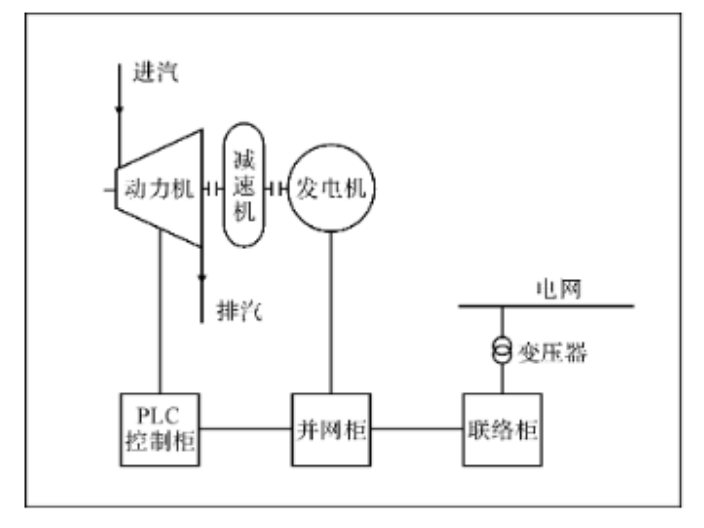 脱硫氧化磁浮鼓风机定制价格 上海能环实业供应