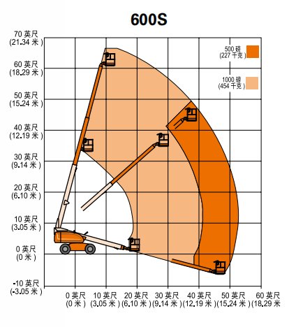 18米直臂柴油JLG 600S