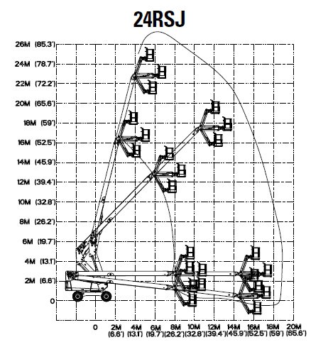 24米直臂柴油JLG-24RSJ