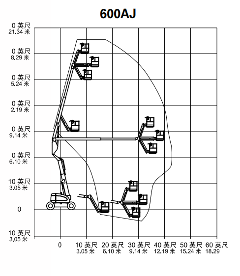 20米曲臂柴油JLG-600AJ