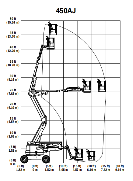 14米曲臂電動(dòng)JLG-E450AJ