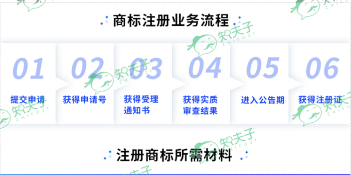 广东文字版权代理 客户至上 浙江知夫子信息科技供应