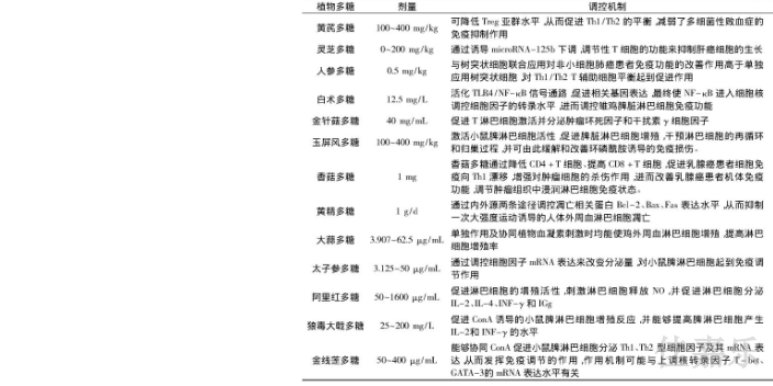 上海本地多糖多少钱,多糖
