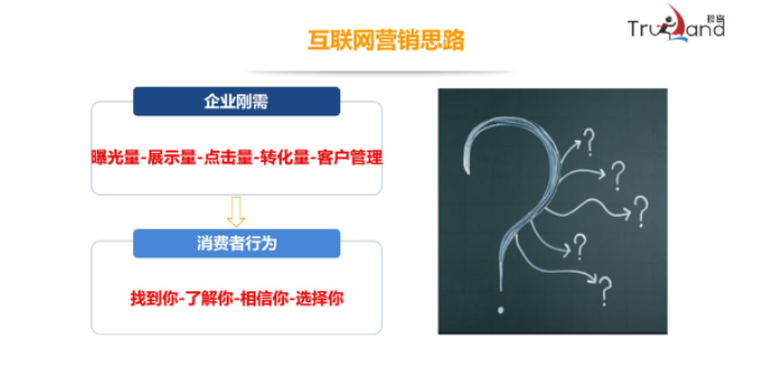 平顶山电力行业saas营销云系统能提升销售业绩吗 河南群梦网络科技供应