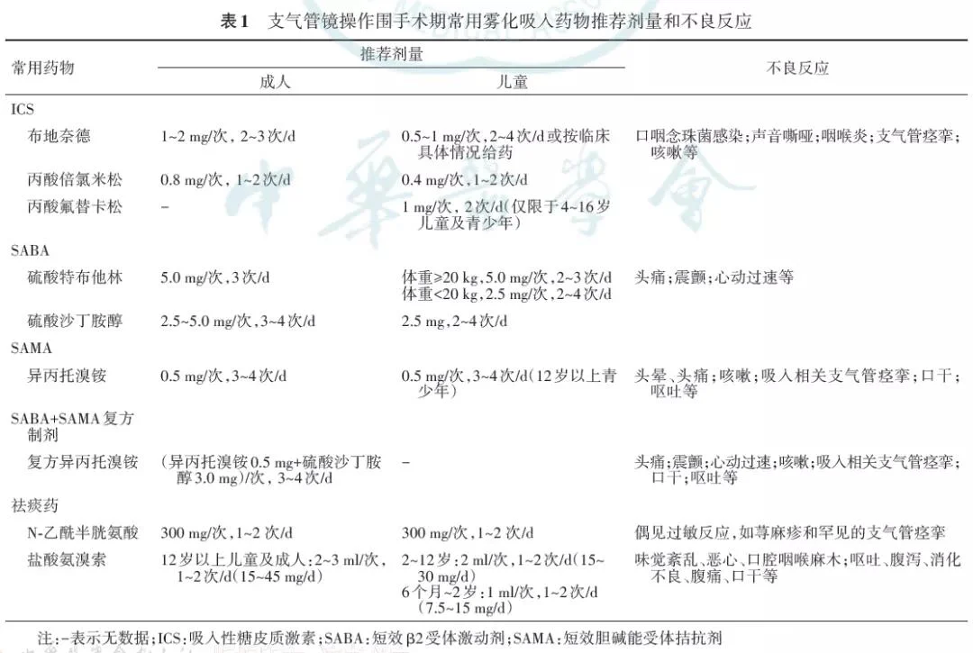 氣囊壓力監控儀2 氣囊壓力監控儀2