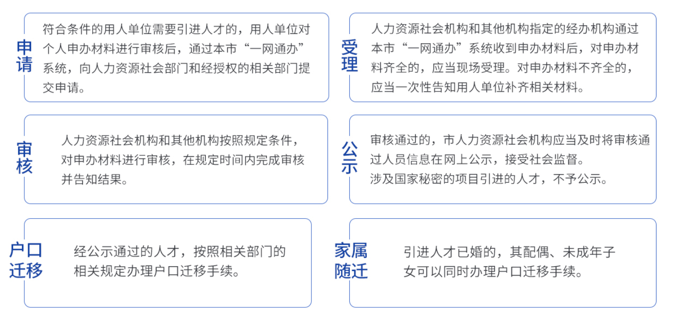 上海今年落户政策 上海华孚教育信息咨询供应