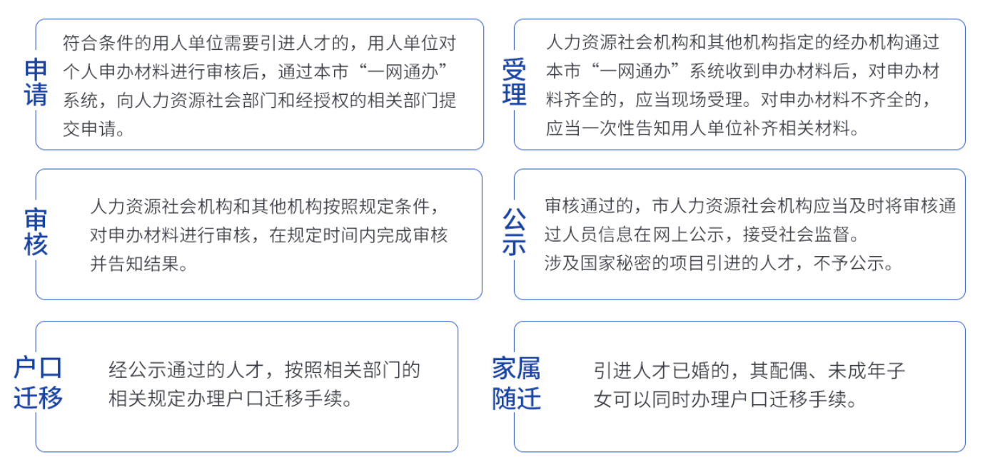 闵行人才引进落户有什么补贴 上海华孚教育信息咨询供应