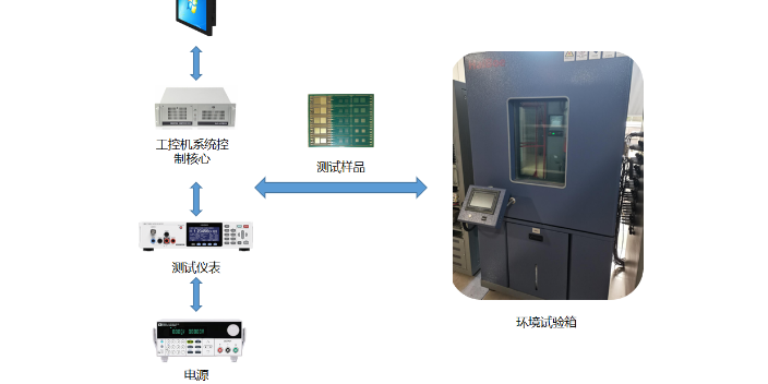 贵州制造PCB可靠性测试系统设备,PCB可靠性测试系统