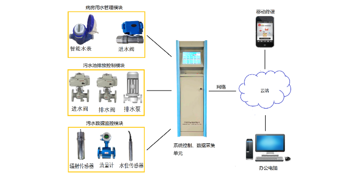 南京核电厂废液处理及监测系统价格,核医学废液处理及监测系统