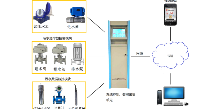 广州核电厂放射性废液处理系统哪家好 服务为先 广州维柯信息供应