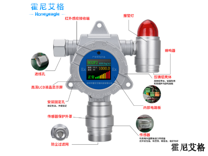 海南进口传感器在线式硫化氢气体检测仪厂家报价