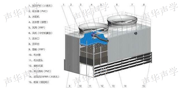 重庆风冷热泵噪声隔音方案