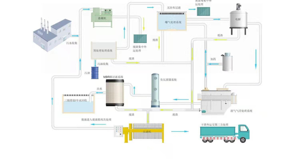 扬州工厂水处理技术服务怎么样