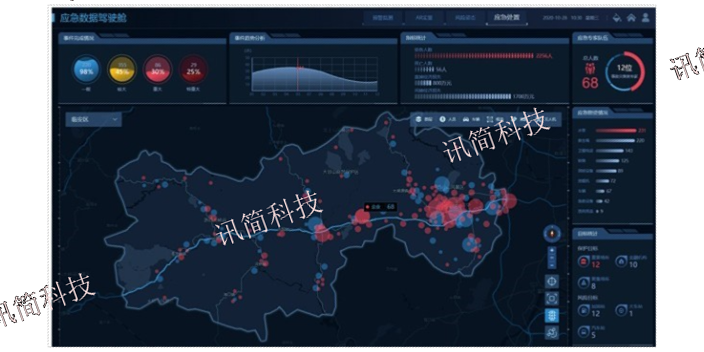 广东区县应急广播系统厂商 诚信互利 杭州讯简科技供应