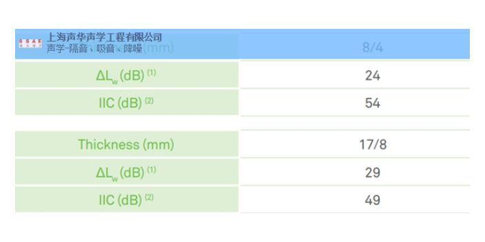 安徽舞臺浮動地臺怎么做 值得信賴 上海柢泰環(huán)境技術(shù)供應(yīng)