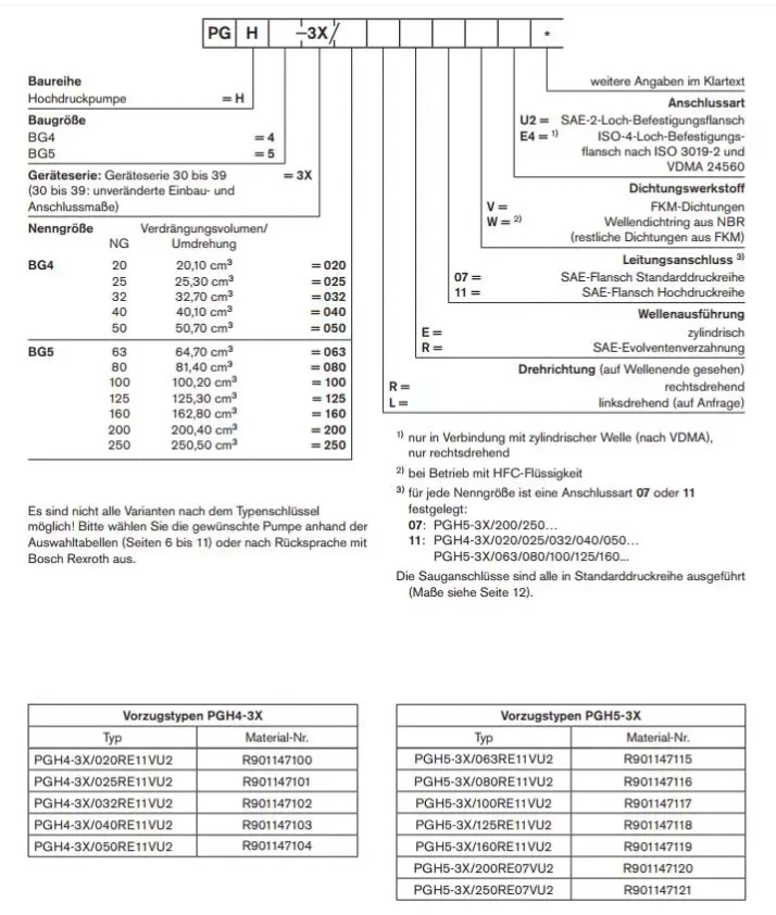 Aluminum internal gear pump PGH Aluminum internal gear pump PGH